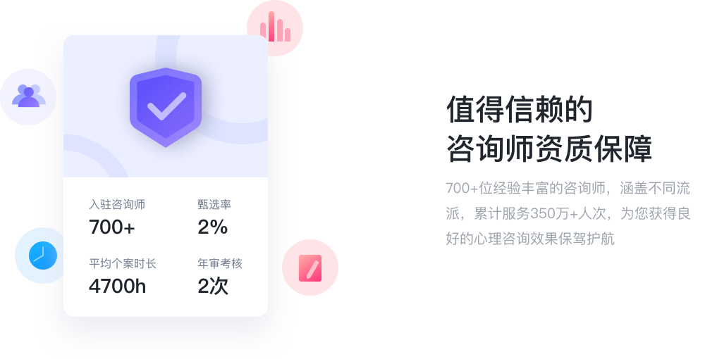 值得信赖的咨询师资质保障 700+位经验丰富的咨询师，涵盖精神分析、人本主义、CBT行为疗法类等不同流派，累计服务350w+人次，53w条评价好评率99.8%，为您获得良好的心理咨询效果保驾护航 入驻咨询师700+ 甄选率2% 平均个案时长4700h 年审考核 2次